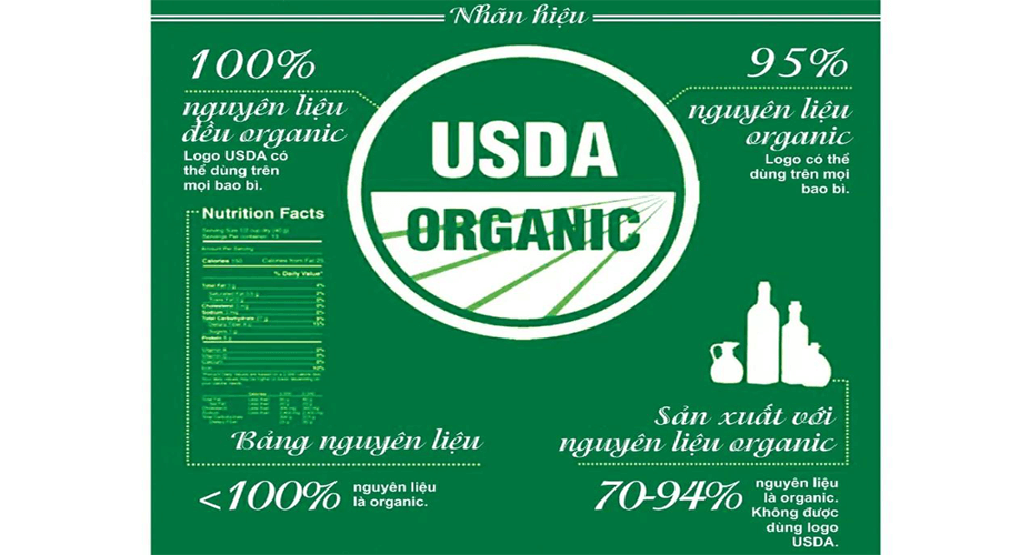 Tiêu chuẩn organic USDA